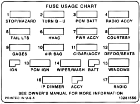 Chevrolet Camaro (1997): Instrument panel fuse box diagram