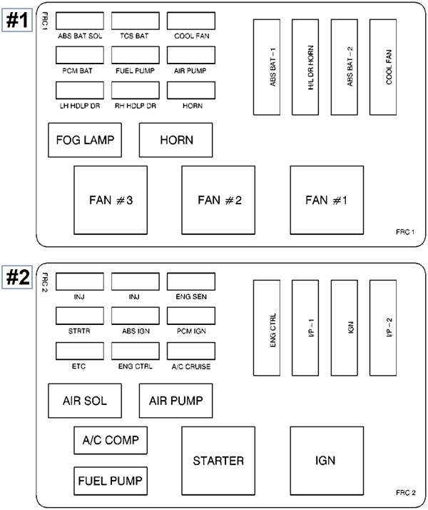 Chevrolet Camaro (1999): Engine compartment fuse box diagram