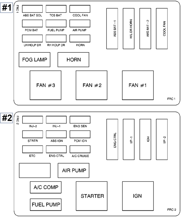 Chevrolet Camaro (2000): Engine compartment fuse box diagram