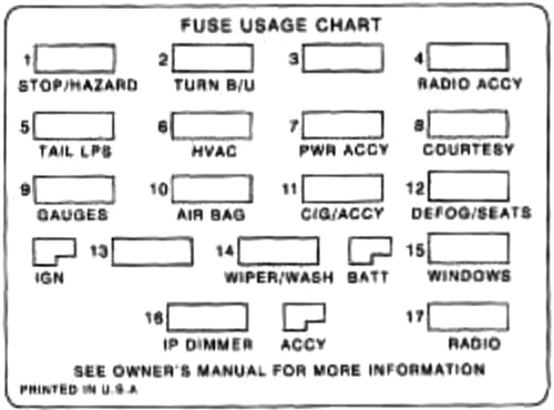 Chevrolet Camaro (1998): Instrument panel fuse box diagram