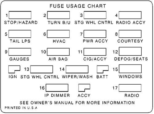 Chevrolet Camaro (1999): Instrument panel fuse box diagram