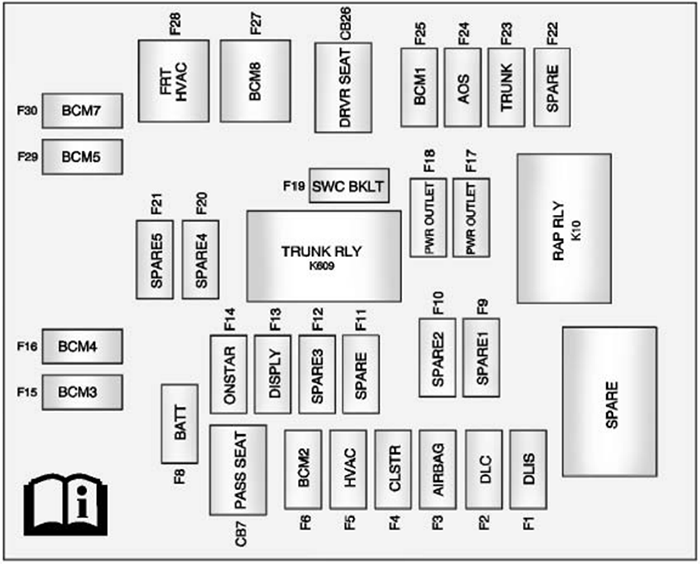 Chevrolet Camaro (2010): Instrument panel fuse box diagram