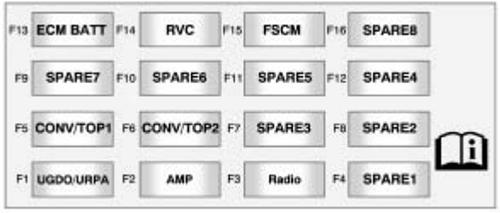 Chevrolet Camaro (2010): Trunk fuse box diagram