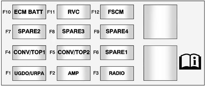 Chevrolet Camaro (2011): Trunk fuse box diagram