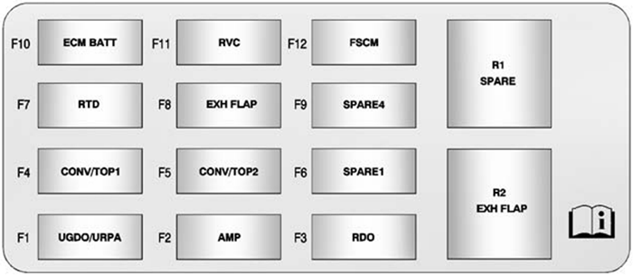 Chevrolet Camaro (2012): Trunk fuse box diagram