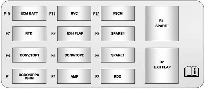 Chevrolet Camaro (2013): Trunk fuse box diagram