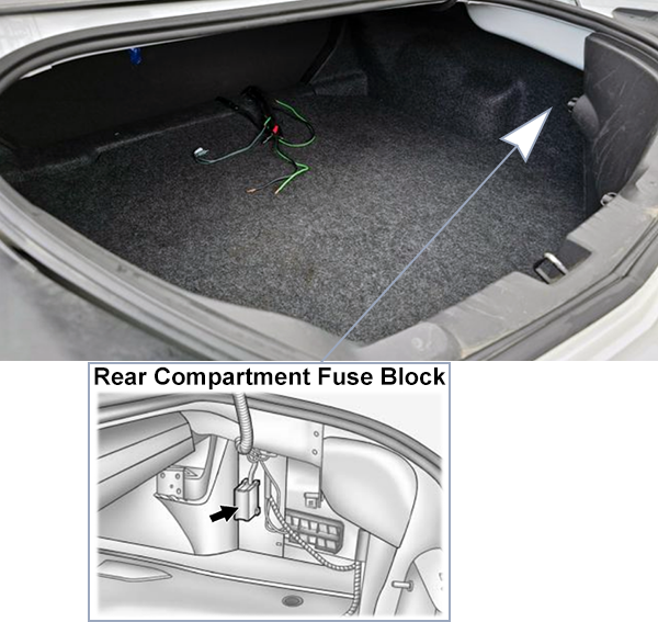 Chevrolet Camaro (2010-2013): Load compartment fuse box location