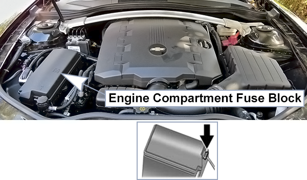 Chevrolet Camaro (2014-2015): Engine compartment fuse box location