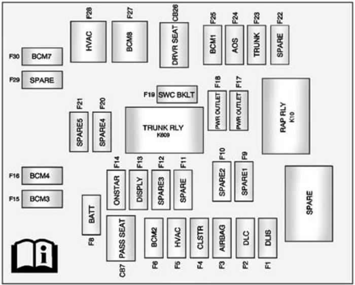 Chevrolet Camaro (2014): Instrument panel fuse box diagram