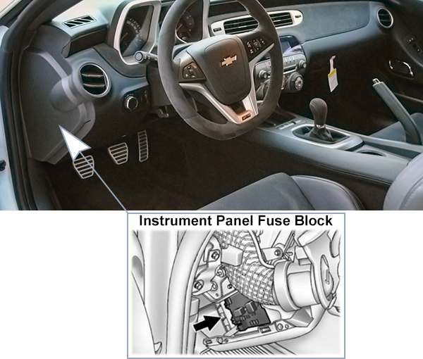 Chevrolet Camaro (2014-2015): Instrument panel fuse box location