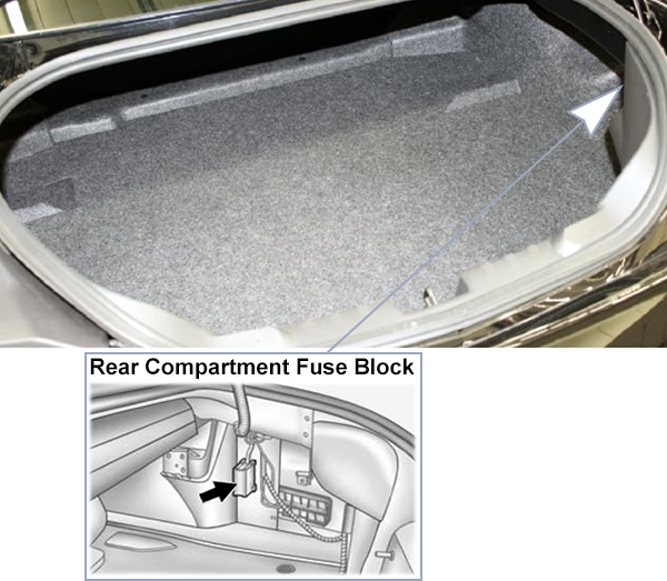 Chevrolet Camaro (2014-2015): Rear compartment fuse box location