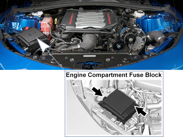 Chevrolet Camaro (2016-2019): Engine compartment fuse box location