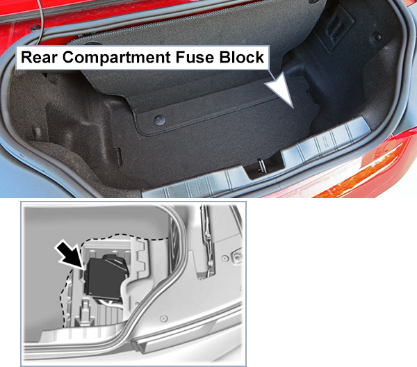 Chevrolet Camaro (2016-2019): Trunk fuse box location