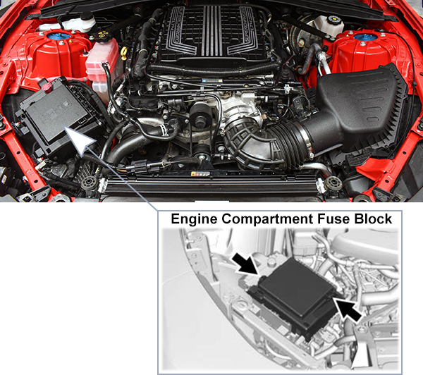 Chevrolet Camaro (2020-2024): Engine compartment fuse box location