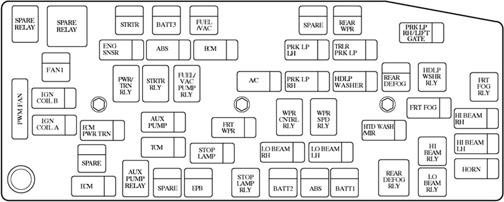 Chevrolet Captiva (2015): Engine compartment fuse box diagram