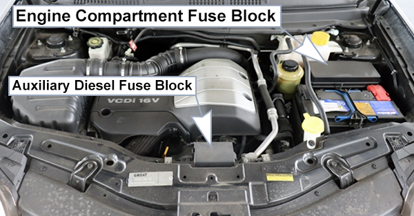 Chevrolet Captiva (2011-2015): Engine compartment fuse box location