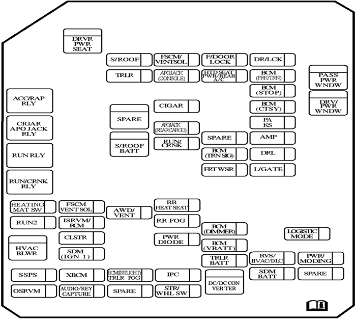 Chevrolet Captiva (2015): Passenger compartment fuse panel diagram