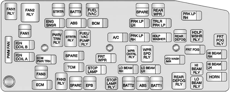 Chevrolet Captiva Sport (2012): Engine compartment fuse box diagram