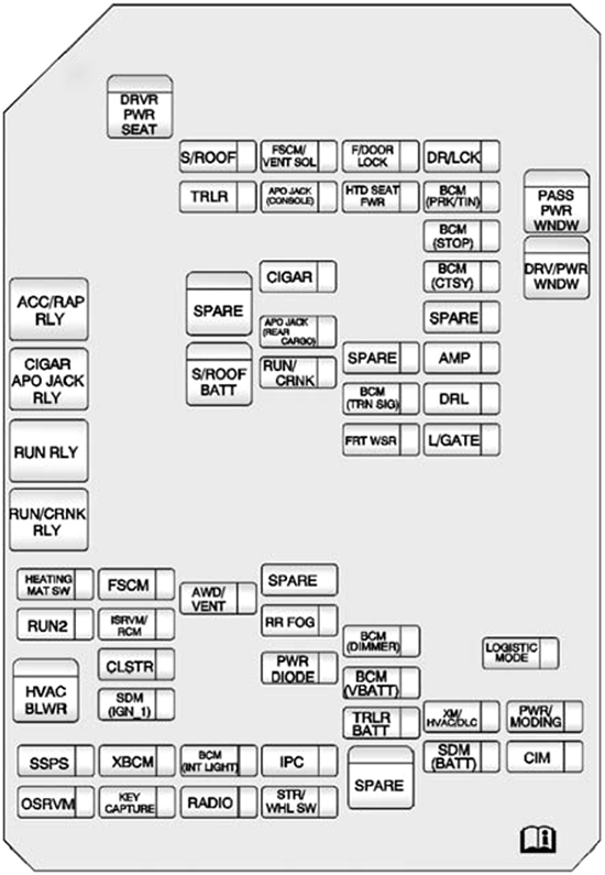 Chevrolet Captiva Sport (2012): Passenger compartment fuse panel diagram