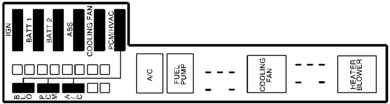 Chevrolet Cavalier (2000): Engine compartment fuse box diagram