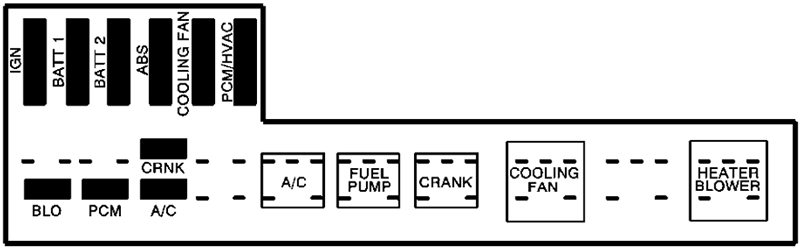 Chevrolet Cavalier (2002): Engine compartment fuse box diagram