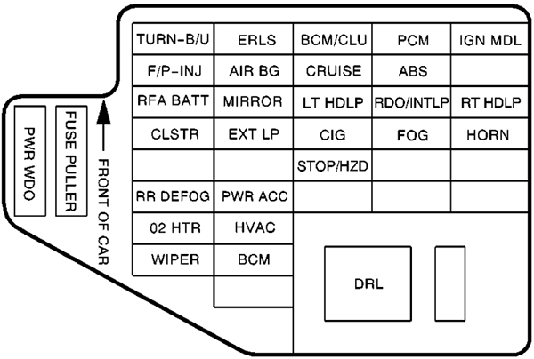 Chevrolet Cavalier (2000): Instrument panel fuse box diagram