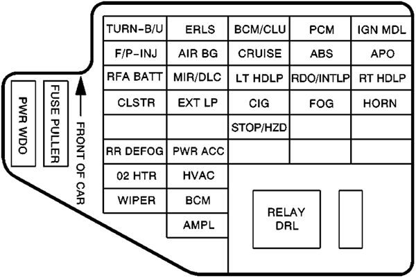 Chevrolet Cavalier (2002): Instrument panel fuse box diagram