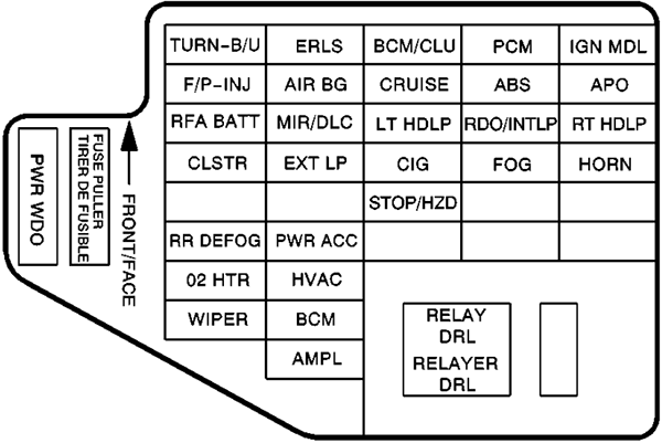 Chevrolet Cavalier (2003): Instrument panel fuse box diagram