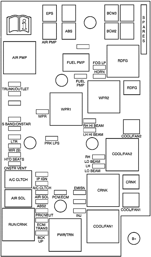 Chevrolet Cobalt (2006): Engine compartment fuse box diagram (v1)