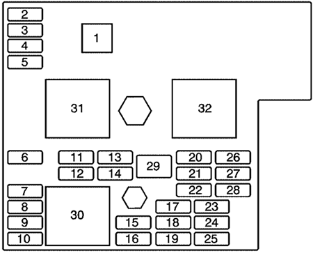 Chevrolet Cobalt (2006): Passenger compartment fuse panel diagram