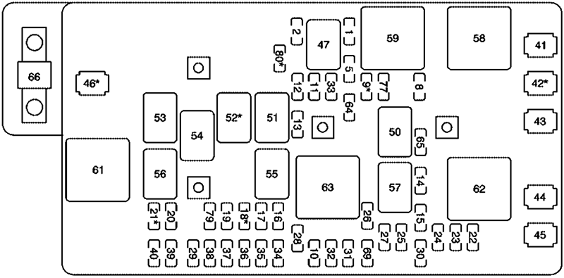 Chevrolet Colorado (2005): Engine compartment fuse box diagram