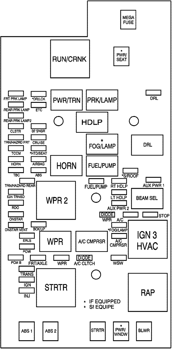 Chevrolet Colorado (2006): Engine compartment fuse box diagram