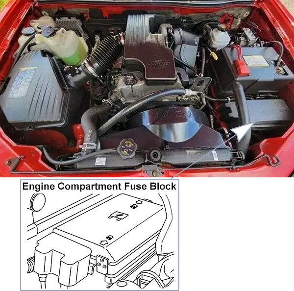 Chevrolet Colorado (2004-2006): Under-hood compartment fuse box location