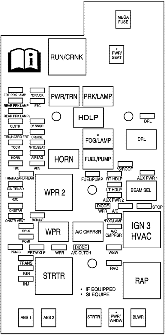 Chevrolet Colorado (2007): Engine compartment fuse box diagram