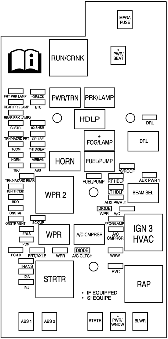 Chevrolet Colorado (2008): Engine compartment fuse box diagram