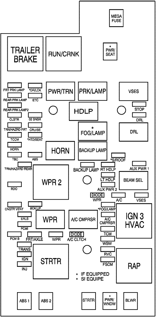 Chevrolet Colorado (2009): Engine compartment fuse box diagram