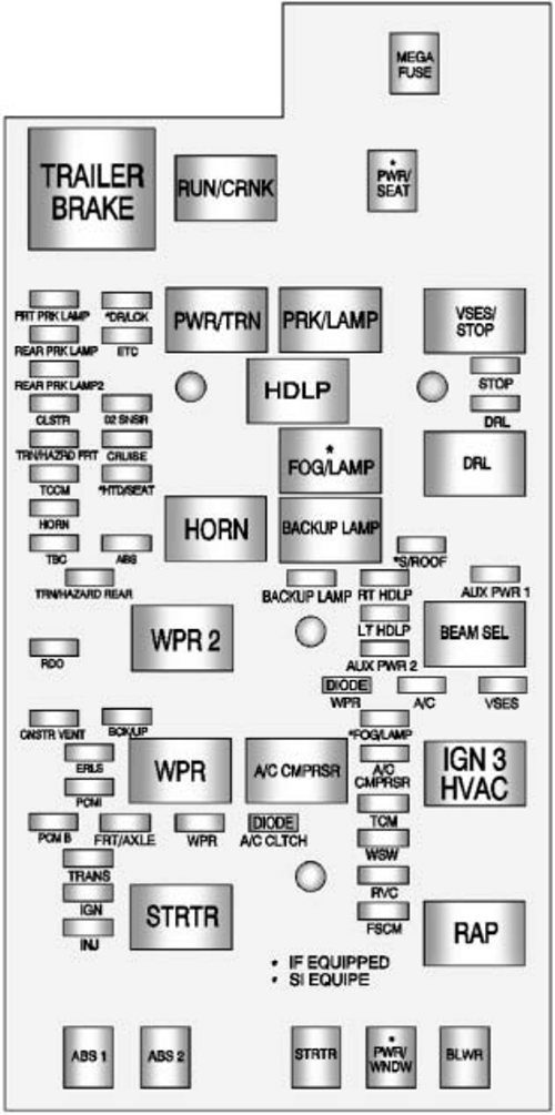 Chevrolet Colorado (2011): Engine compartment fuse box diagram