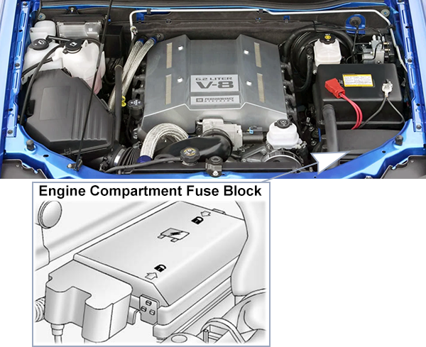 Chevrolet Colorado (2007-2012): Engine compartment fuse box location