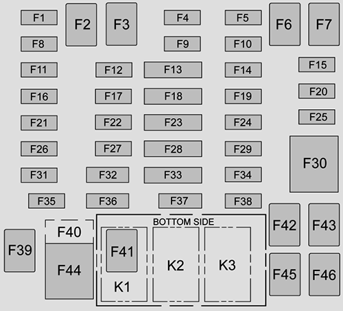 Chevrolet Colorado (2015): Passenger compartment fuse panel diagram