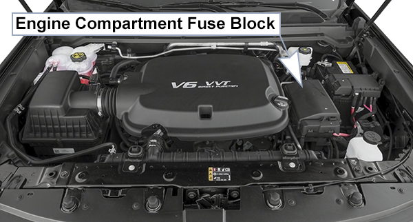 Chevrolet Colorado (2021-2022): Engine compartment fuse box location