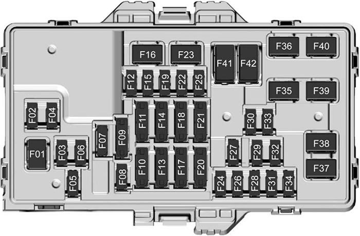 Chevrolet Colorado (2024): Passenger compartment fuse panel diagram