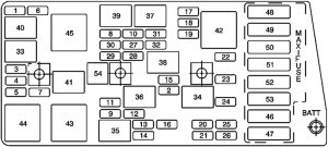 Fuse Box Diagrams Chevrolet Corvette (C5; 1997-2004) - Fusesinfo.com