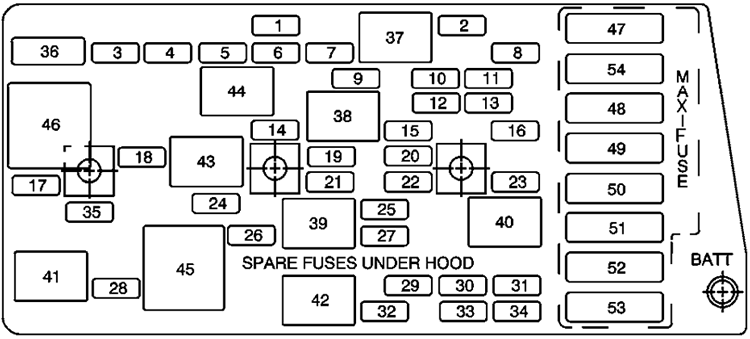 Chevrolet Corvette C5 (1999): Passenger compartment fuse panel diagram