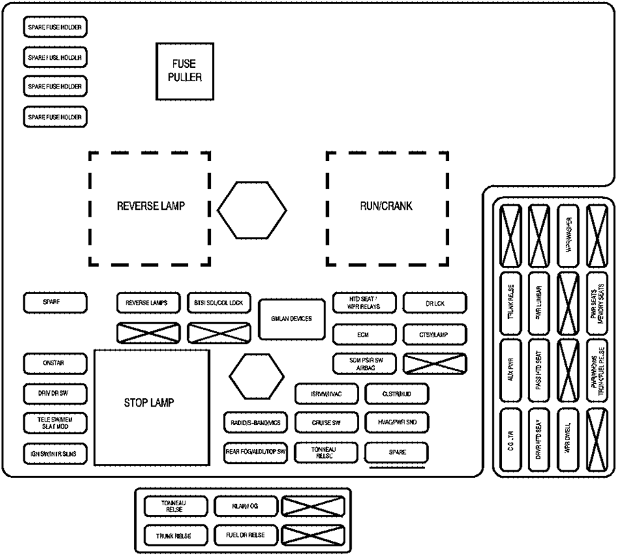 Chevrolet Corvette C6 (2005): Passenger compartment fuse panel diagram