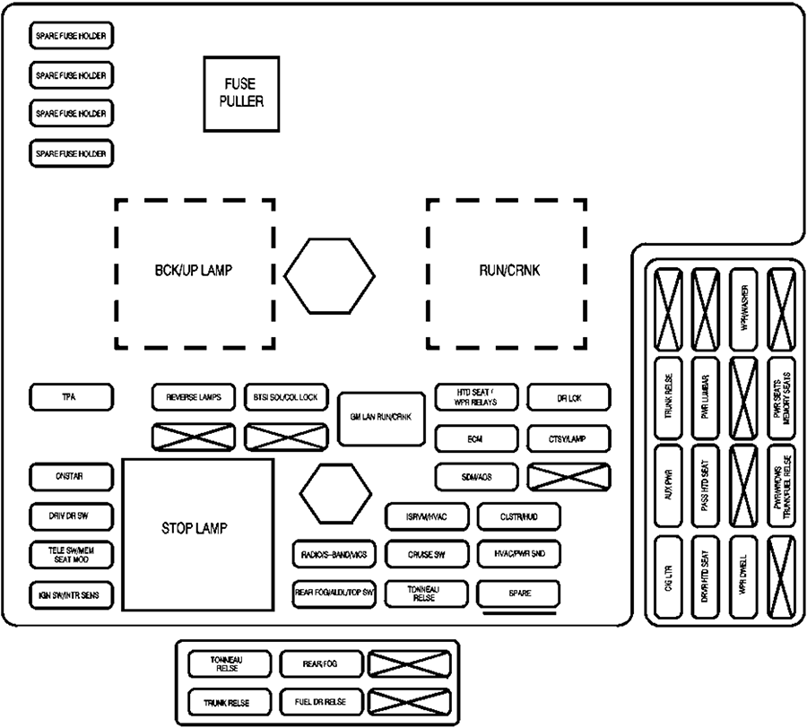 Chevrolet Corvette C6 (2006): Passenger compartment fuse panel diagram