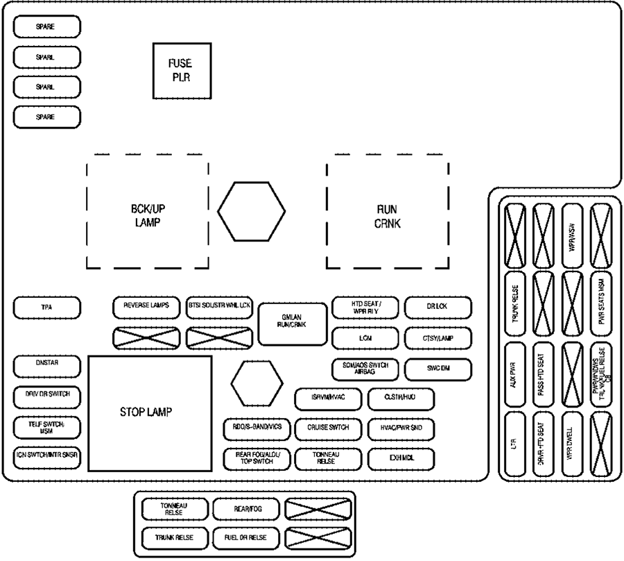 Chevrolet Corvette C6 (2007): Passenger compartment fuse panel diagram