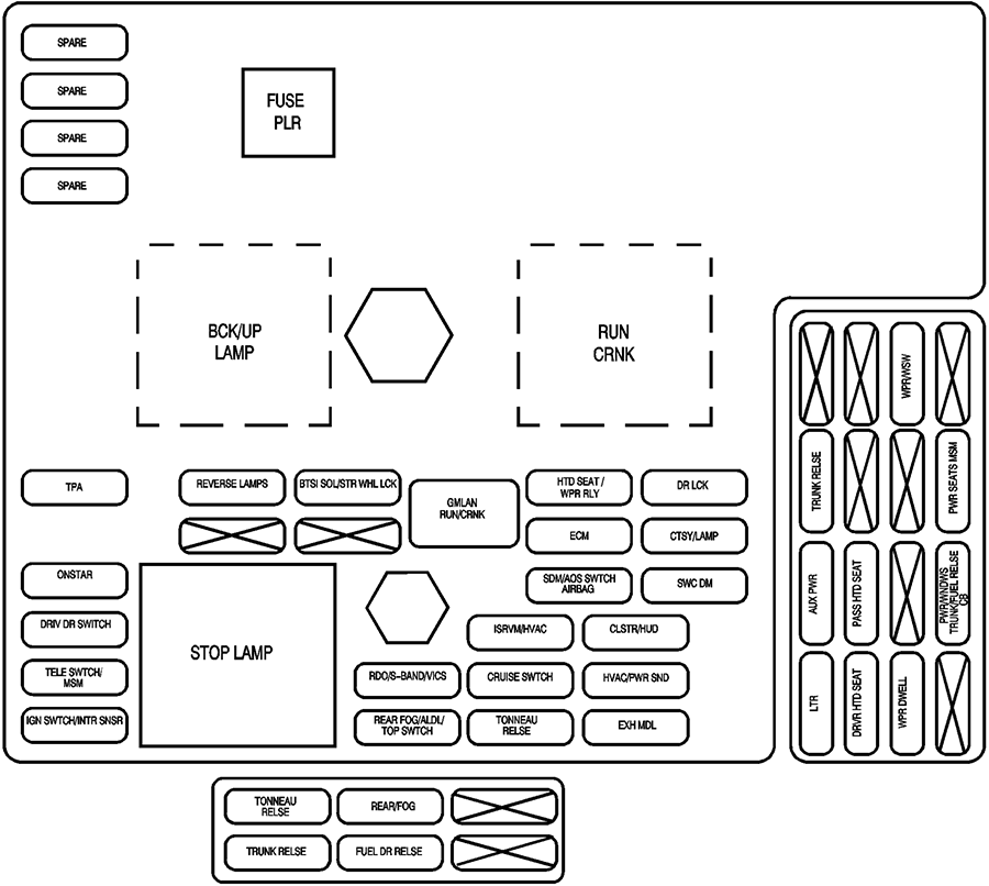 Chevrolet Corvette C6 (2008): Passenger compartment fuse panel diagram