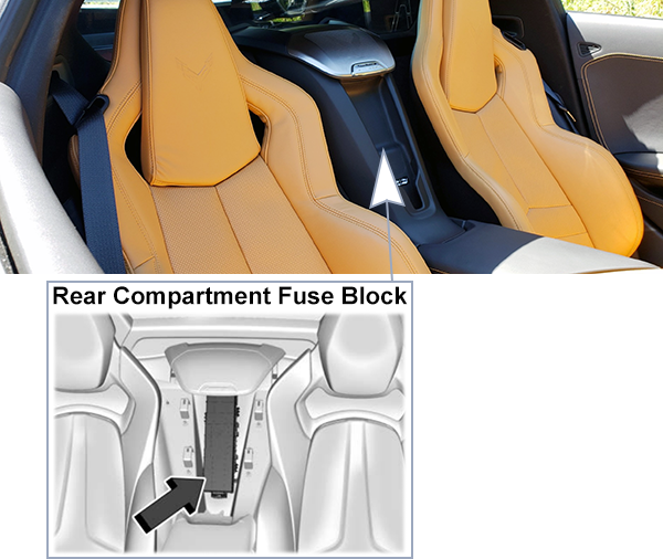 Chevrolet Corvette (C8; 2020-2024): Rear compartment fuse box location