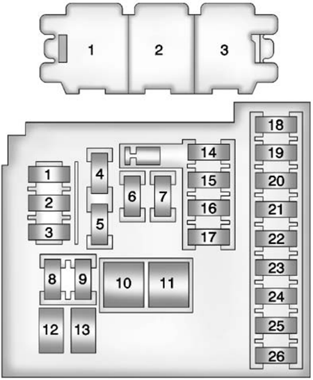 Chevrolet Cruze (2011): Instrument panel fuse box diagram