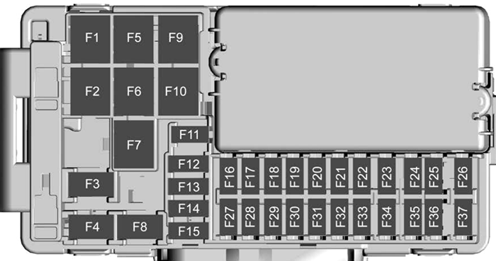 Chevrolet Cruze (2016): Instrument panel fuse box diagram